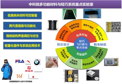 中國科學院蘇州納米技術(shù)與納米仿生研究所