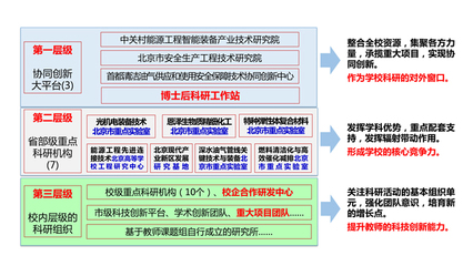學(xué)科科研