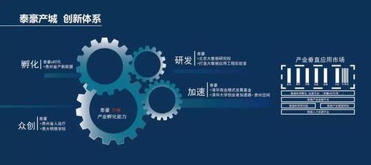 北京大數(shù)據(jù)研究院簽約泰豪產(chǎn)城集團 成立大數(shù)據(jù)應(yīng)用工程聯(lián)合實驗室