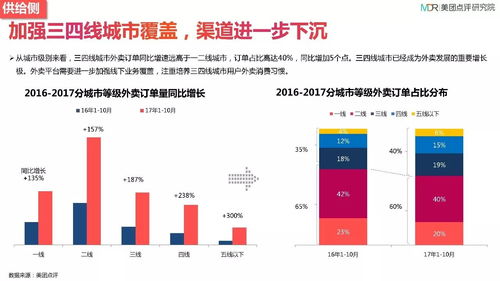 2017中國外賣發(fā)展研究報告