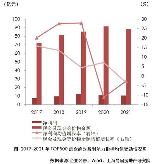 丁祖昱 top500房企總資產規(guī)模連續(xù)四年下降