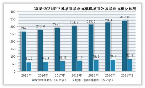 中國園林工程行業(yè)發(fā)展趨勢研究與未來投資分析報告 2022 2029年