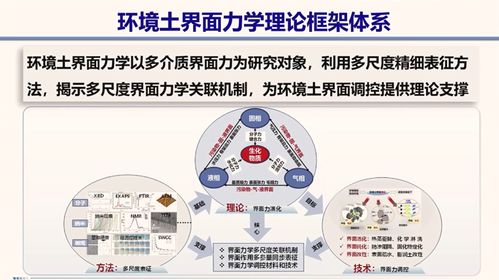 巖土大咖說 環境土力學與工程研究進展 薛強研究員