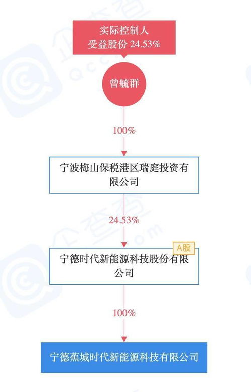 寧德時(shí)代成立新公司,經(jīng)營范圍含新興能源技術(shù)研發(fā)等
