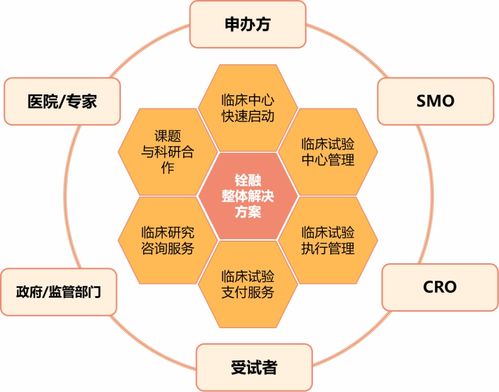 銓融醫藥科技B輪融資成功，以數智化解決方案引領中國臨床試驗新未來